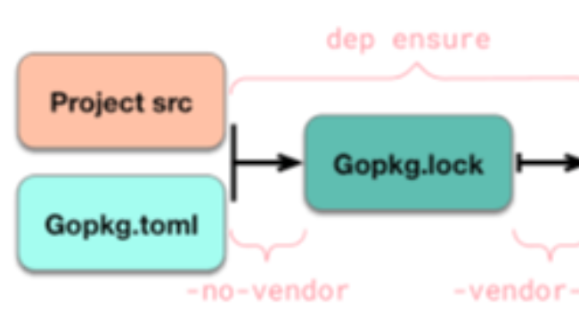 学习Go语言-GOPATH有多工作区的问题