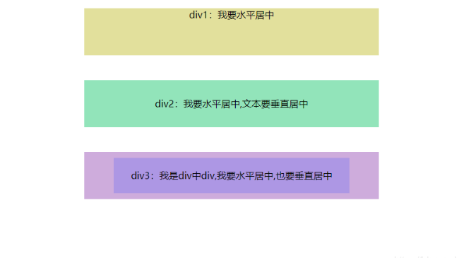 实现水平垂直居中最便捷的方法