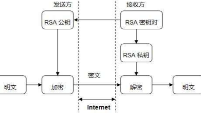 Java & PHP RSA 互通密钥、签名、验签、加密、解密